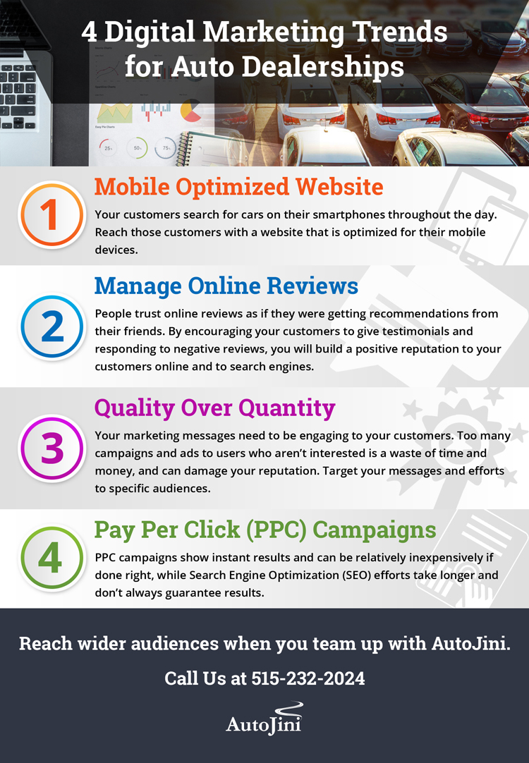 4 Digital Marketing Trends Infographic